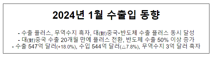 2024년 1월 수출입 동향 2024년 1월 수출입 동향
