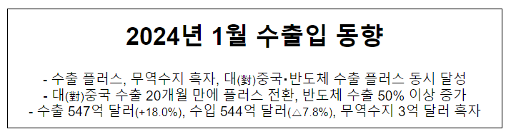 2024년 1월 수출입 동향