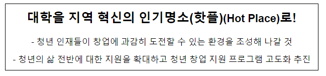 대학을 지역 혁신의 인기명소(핫플)(Hot Place)로! 대학을 지역 혁신의 인기명소(핫플)(Hot Place)로!