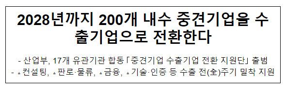 2028년까지 200개 내수 중견기업을 수출기업으로 전환한다