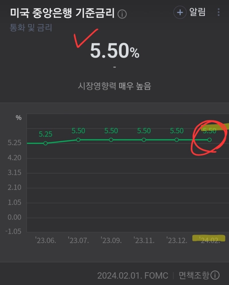 미국 기준금리] 2024년 첫 미국 기준금리 발표(4번째 동결) : 네이버 블로그
