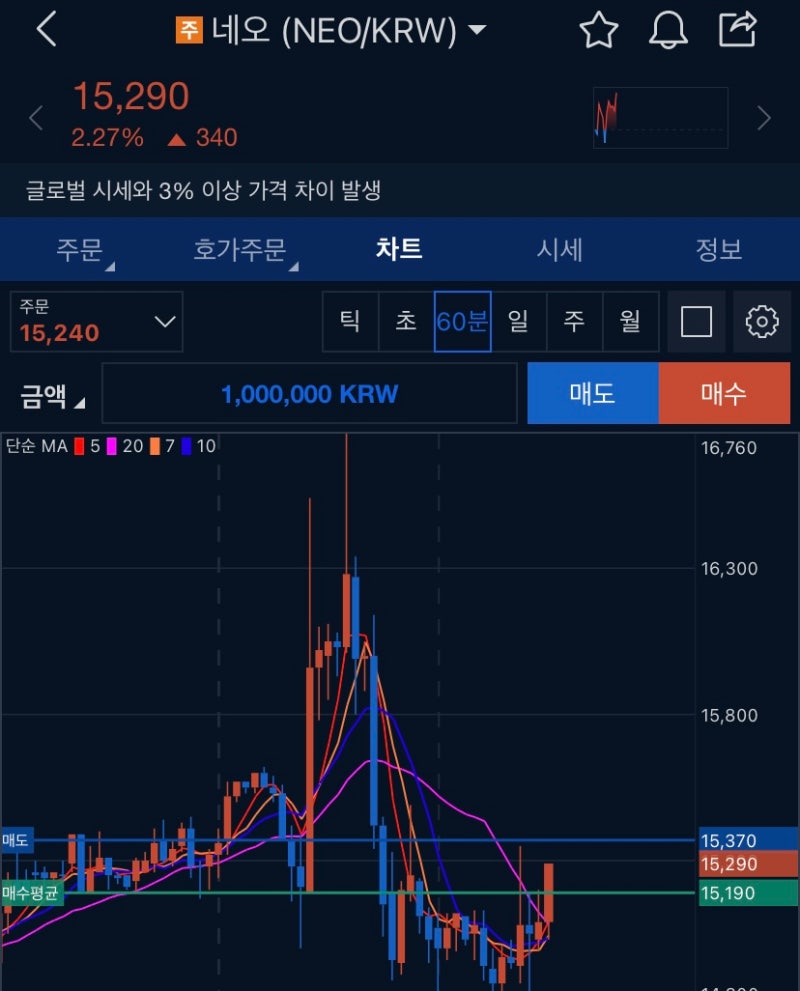 업비트 자동매매 1시간봉 변동성 돌파 + 트레일링 스탑 단타 전략! : 네이버 블로그