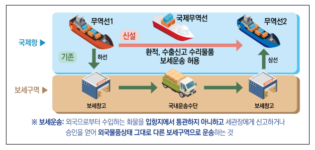 2024년 관세행정, 이렇게 달라집니다. 2024년 관세행정, 이렇게 달라집니다.