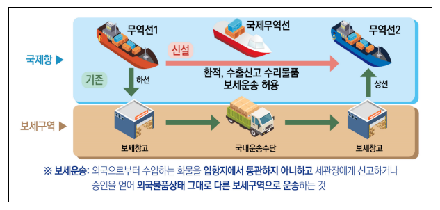 2024년 관세행정, 이렇게 달라집니다.