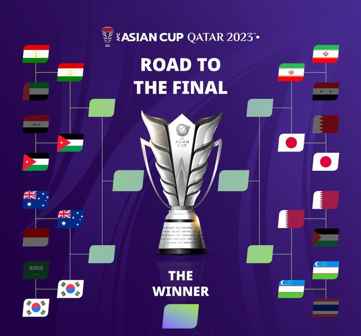 한국-호주 축구 3일 오전 0시30분 8강전 ㅣ<b>아시안컵 8강 대진</b>표... 