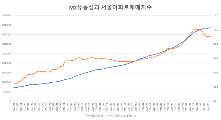  한남 뉴타운 급매, 추천 매물, 투자 분석, 한남뉴타운 진행상황