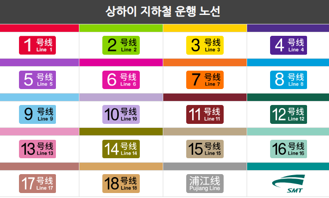  상하이 대중교통_(1)지하철 이용하기