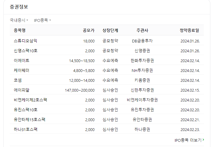 "2024년 2월 공모주 청약 일정" "2024년 2월 공모주 청약 일정"