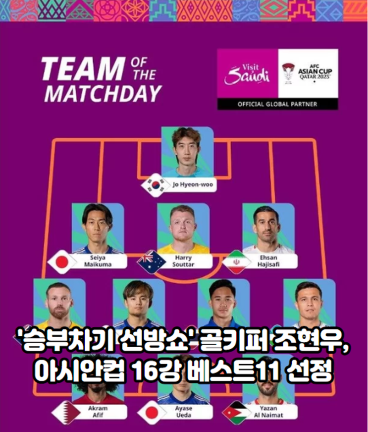 '승부차기 선방쇼' 골키퍼 <b>조현우</b>, 아시안컵 <b>16강</b> 베스트11 선정
