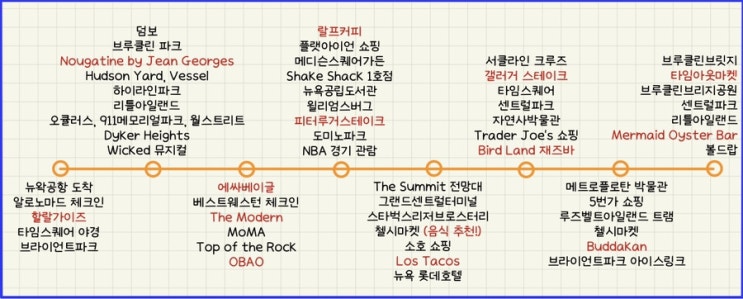  [뉴욕04] 뉴욕 8박9일 여행일정 / 추천 식당, 뉴욕 전망대 비교 추천, 뉴욕 신혼여행 코스, 뉴욕 7박 8일 일정