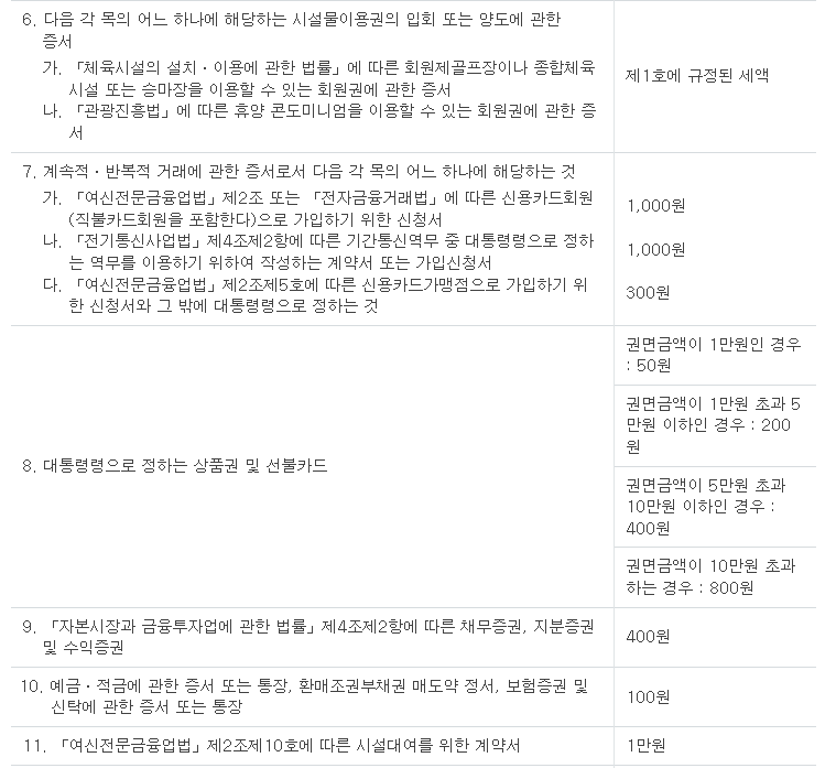 정부수입인지 구매 방법, 5분만에 정리하는 인터넷 발급 (전자수입인지) : 네이버 블로그 정부수입인지 구매 방법, 5분만에 정리하는 인터넷 발급 (전자수입인지) : 네이버 블로그