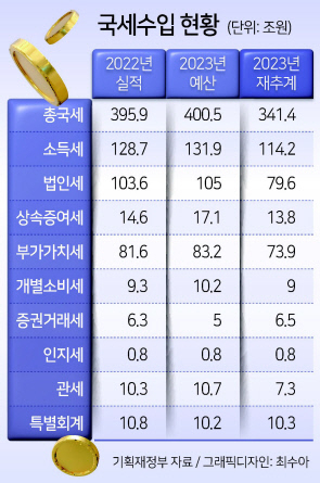 쓸모있는 지식(2024.1.19~)