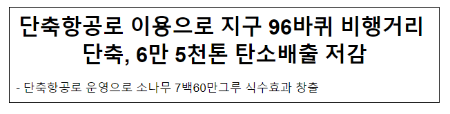 단축항공로 이용으로 지구 96바퀴 비행거리 단축, 6만 5천톤 탄소배출 저감 단축항공로 이용으로 지구 96바퀴 비행거리 단축, 6만 5천톤 탄소배출 저감