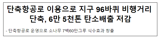 단축항공로 이용으로 지구 96바퀴 비행거리 단축, 6만 5천톤 탄소배출 저감