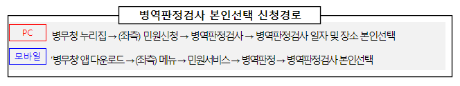 2024년도 병역판정검사 2. 1.(목) 오늘부터 시작 2024년도 병역판정검사 2. 1.(목) 오늘부터 시작
