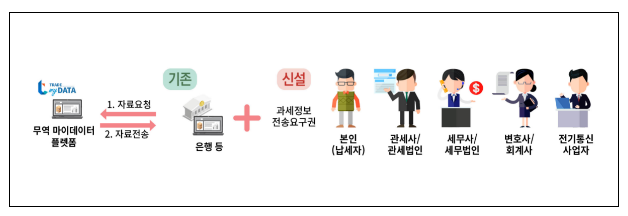 2024년 관세행정, 이렇게 달라집니다. 2024년 관세행정, 이렇게 달라집니다.