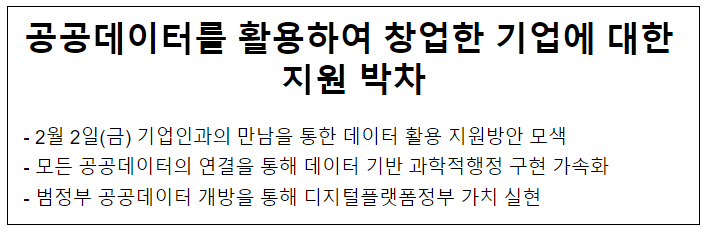 공공데이터를 활용하여 창업한 기업에 대한 지원 박차 공공데이터를 활용하여 창업한 기업에 대한 지원 박차
