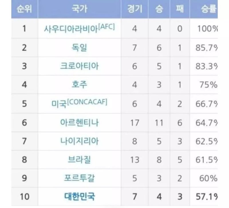 한국축구8강전 날짜 아시안컵8강시간 16강전 쏘니손흥민 빛현우조현우 조현우나무위키근황 ....