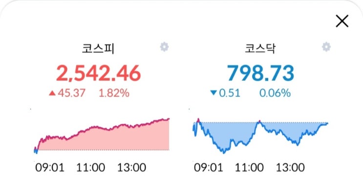  주린이의 경제적자유를 위한 투자내역! 02월01일 장마감후