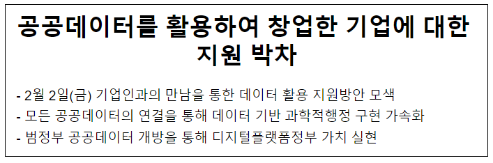 공공데이터를 활용하여 창업한 기업에 대한 지원 박차