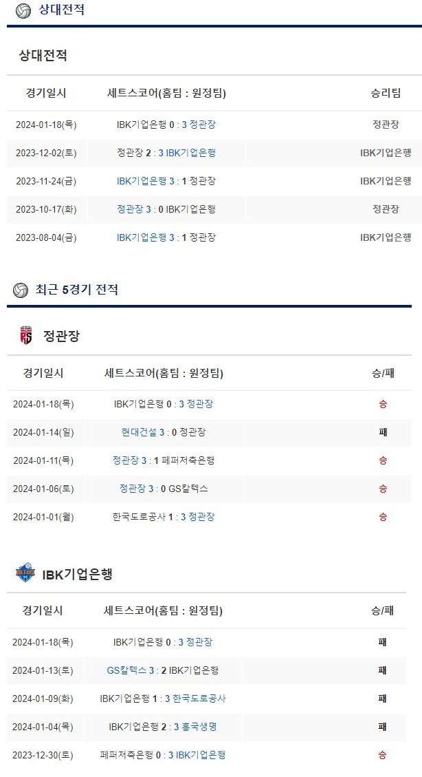  2월1일 정관장 IBK기업은행 프로여자배구분석