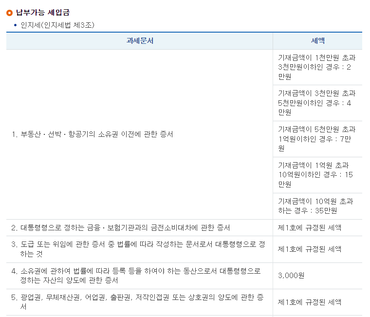 정부수입인지 구매 방법, 5분만에 정리하는 인터넷 발급 (전자수입인지) : 네이버 블로그 정부수입인지 구매 방법, 5분만에 정리하는 인터넷 발급 (전자수입인지) : 네이버 블로그