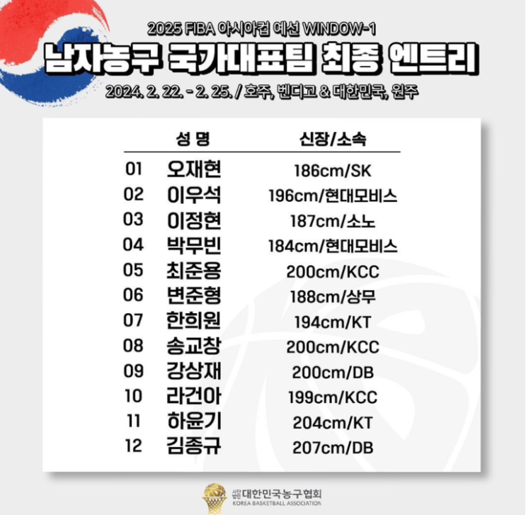 한국 <b>남자농구</b> 2025 FIBA 아시아컵 국가<b>대표팀</b> 최종 엔트리... 