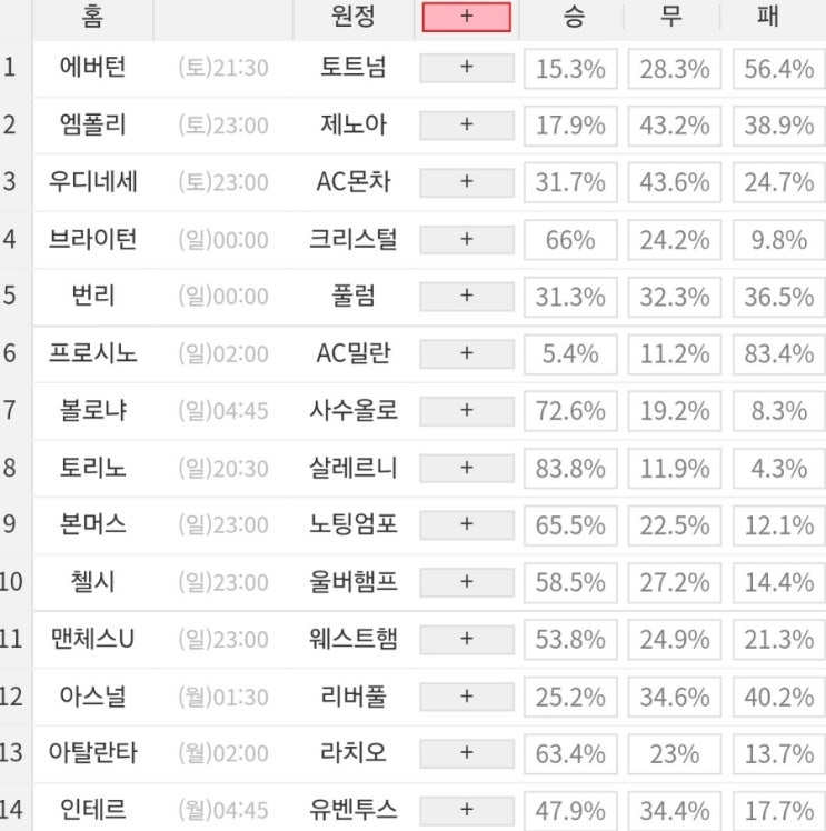 2024 6회차 프로토 Proto 축구 승무패 참고자료