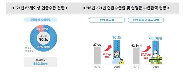 통계청, 데이터 기반 의사결정을 위한 경제통계 개발 결과 공유 등 현장 목소리를 수렴 통계청, 데이터 기반 의사결정을 위한 경제통계 개발 결과 공유 등 현장 목소리를 수렴