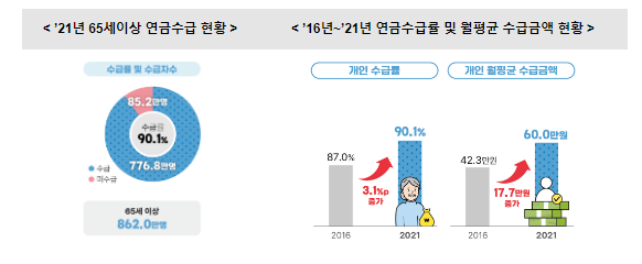 통계청, 데이터 기반 의사결정을 위한 경제통계 개발 결과 공유 등 현장 목소리를 수렴