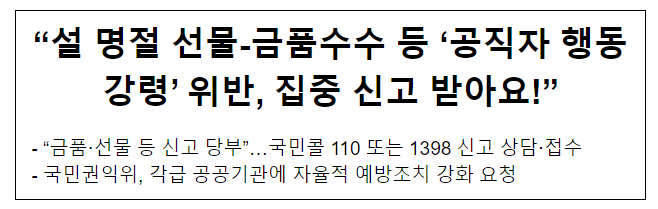 “설 명절 선물-금품수수 등 ‘공직자 행동강령’ 위반, 집중 신고 받아요!” “설 명절 선물-금품수수 등 ‘공직자 행동강령’ 위반, 집중 신고 받아요!”