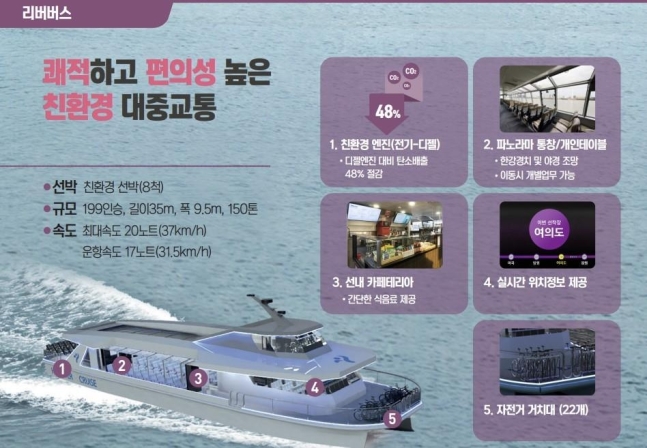 <b>한강 리버버스</b>, 서울의 새로운 대중교통 시대 개막!