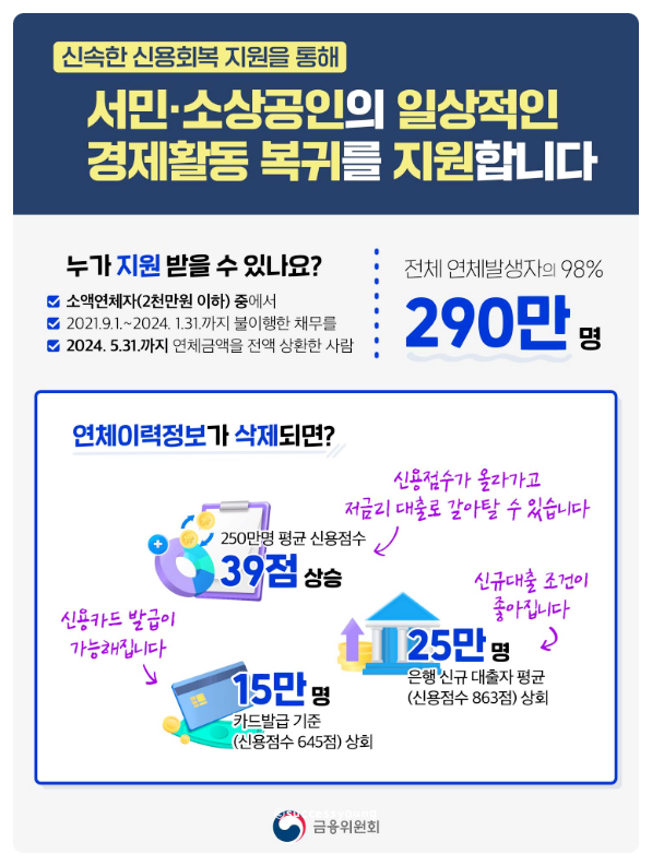  신용사면 대상자 혜택 서민·소상공인 소액 연체이력 삭제 알아보기