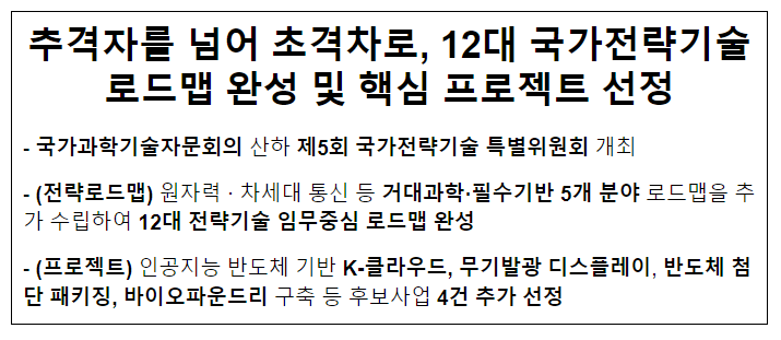 12대 국가전략기술 로드맵 완비 및 핵심 프로젝트 선정 12대 국가전략기술 로드맵 완비 및 핵심 프로젝트 선정