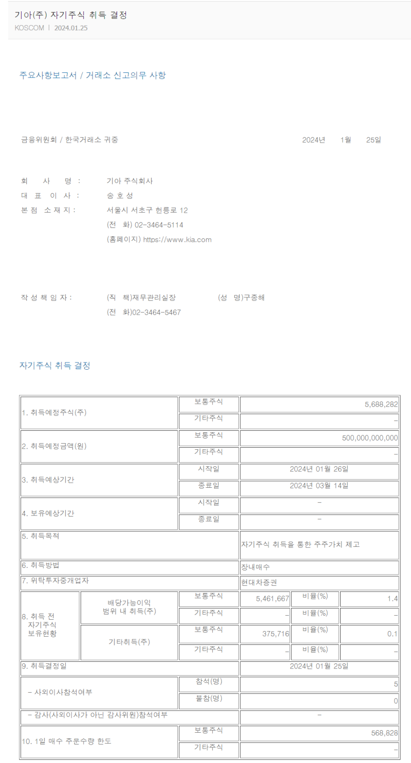 주식/투자] 기업 밸류업 프로그램 수혜주? 저PBR관련주 [제주은행 / 미래에셋증권 / 푸른저축은행] : 네이버 블로그