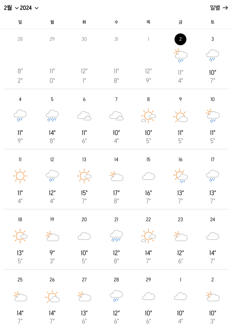 [일본] 후쿠오카 2월 날씨 일기예보 사이트 비교 일본 기상청