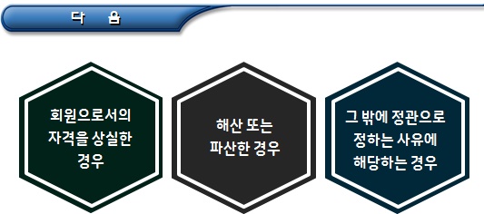 이종협동조합연합회 탈퇴 및 제명 이종협동조합연합회 탈퇴 및 제명