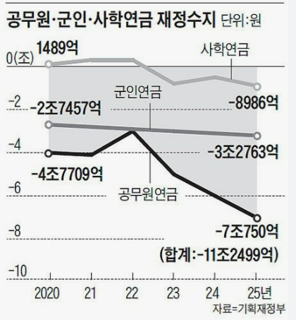 저PBR주 순환주기