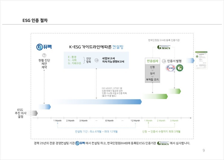  ESG 인증 컨설팅 시작합니다.