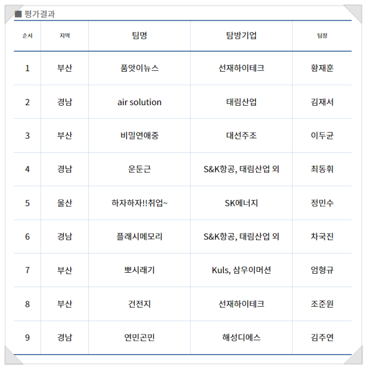  2023년 지역기업-청년 희망이음 경진대회 (기업탐방 우수 후기) 공모전 참가 후기