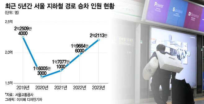 40년 묵힌 '노인 무임승차' 고차방정식