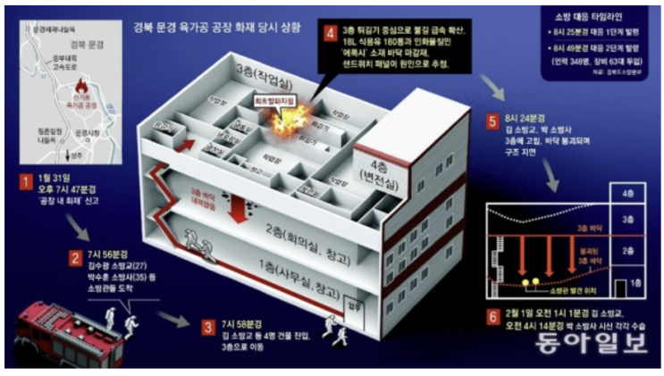 [2월 2일 HOT News] 문경 화재 <b>소방관 순직</b> 사건...식용유 180통... 