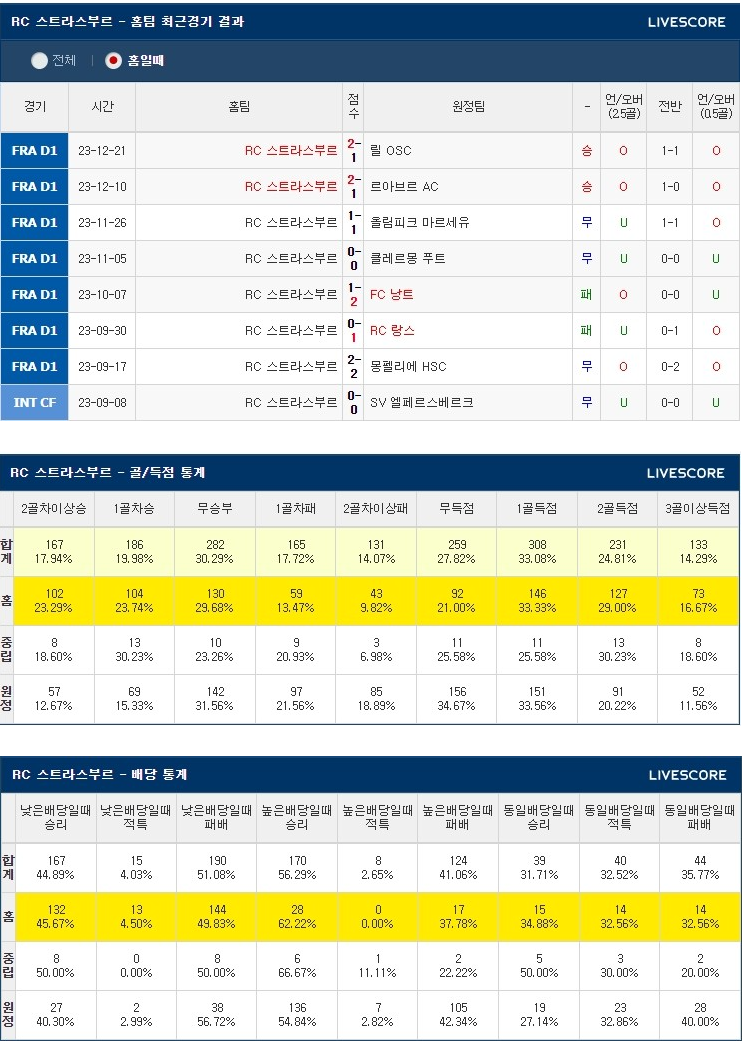  2월3일 RC스트라스부르 파리생제르맹