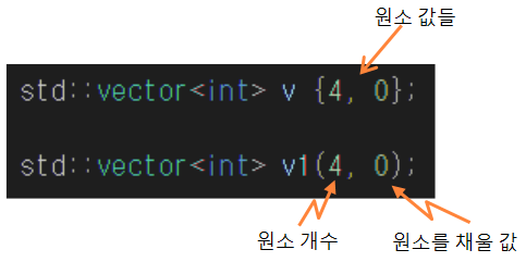 [C++] STL vector push_back emplace_back 메모리 begin() end() pop_back() 속도 ...