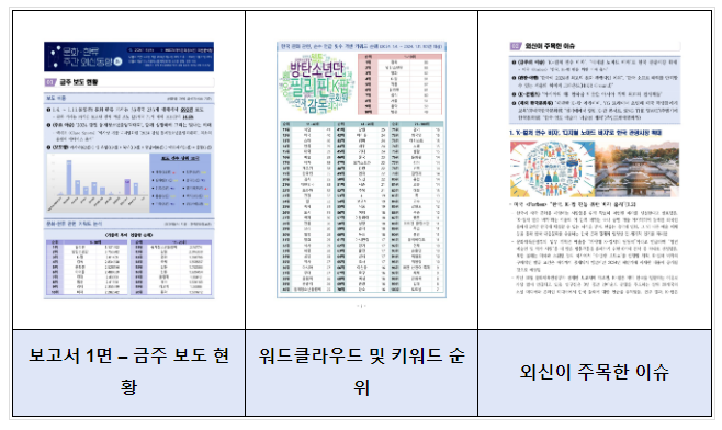 한류 데이터 분석 자료 국민 서비스 1년, 내려받기 1위 기록하며 높은 대국민활용도 입증 한류 데이터 분석 자료 국민 서비스 1년, 내려받기 1위 기록하며 높은 대국민활용도 입증