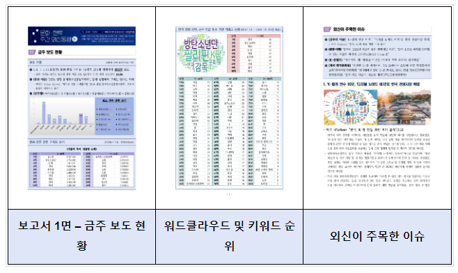 한류 데이터 분석 자료 국민 서비스 1년, 내려받기 1위 기록하며 높은 대국민활용도 입증