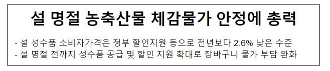 설 명절 농축산물 체감물가 안정에 총력 설 명절 농축산물 체감물가 안정에 총력