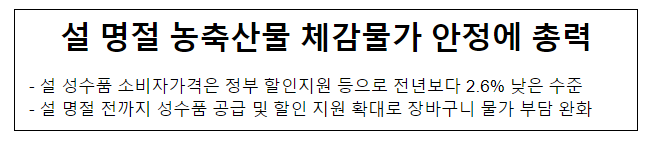 설 명절 농축산물 체감물가 안정에 총력