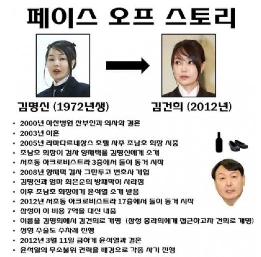 김건희 '쥴리 의혹' 제기한 안해욱 검찰 영장 기각 : 네이버 블로그