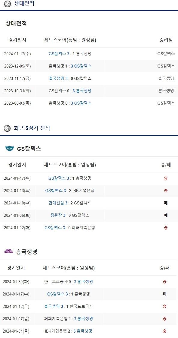  2월2일 GS칼텍스 흥국생명 여자배구분석